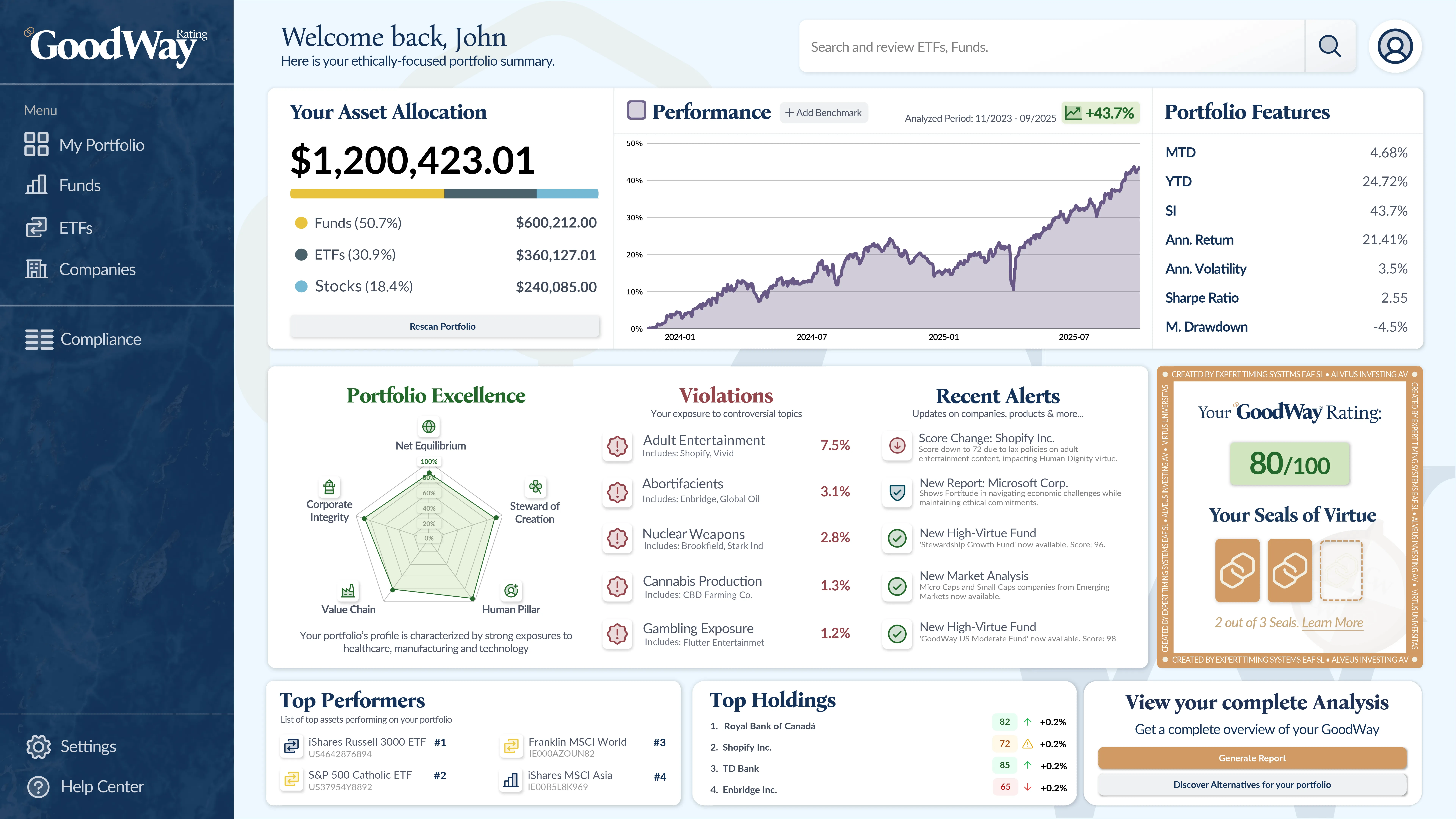 Platform Pre Definitiva GoodWay
